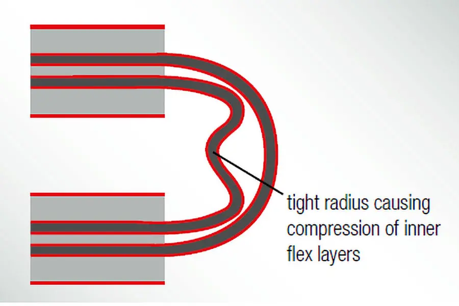 how to learn flex pcb bend radius