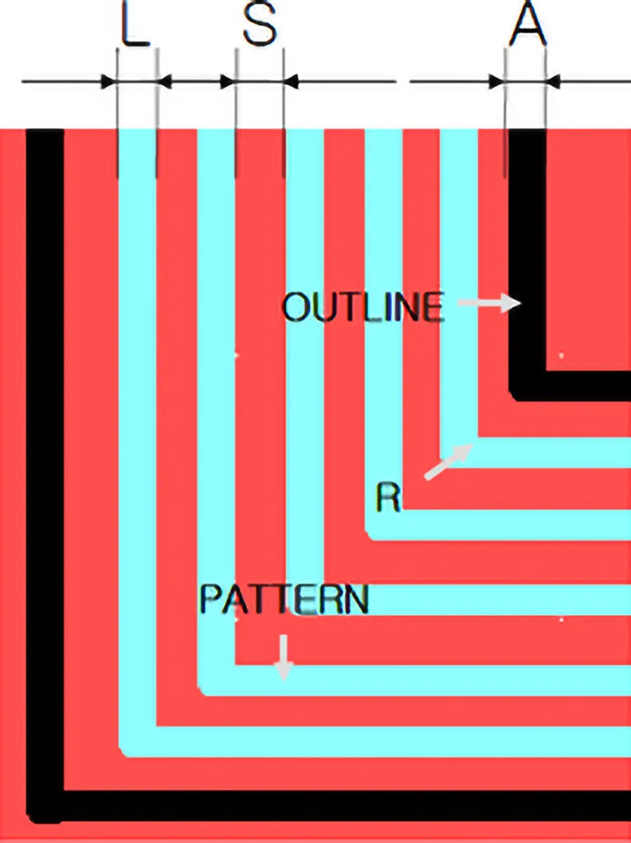 flexible circuits