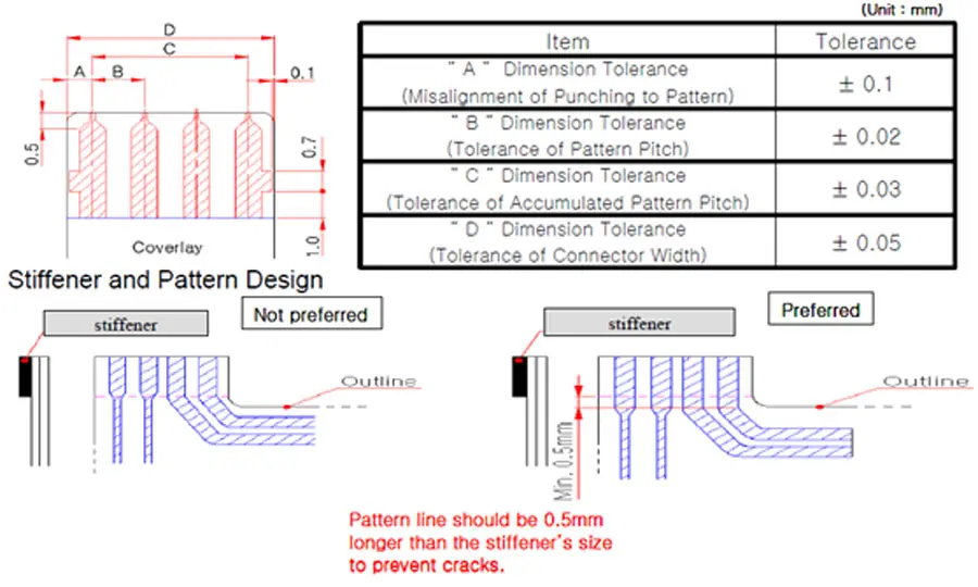 flexible printed circuit board