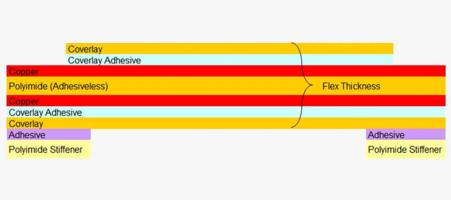 Flexible PCB stackup