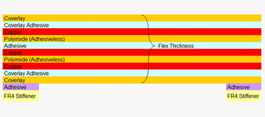 fr4 stiffener flex pcb