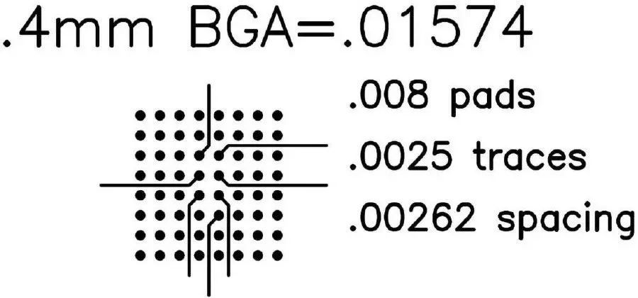 hdi bga pcb