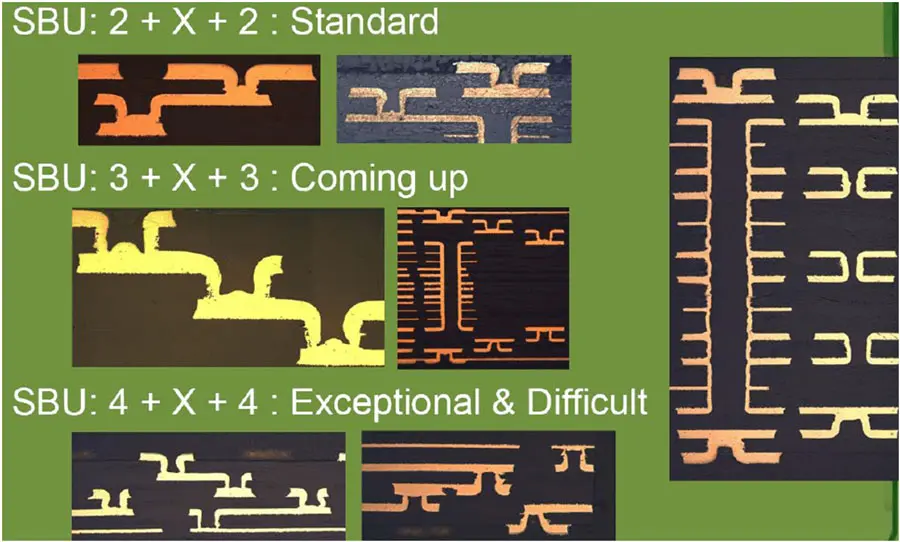 printed circuit high density provider