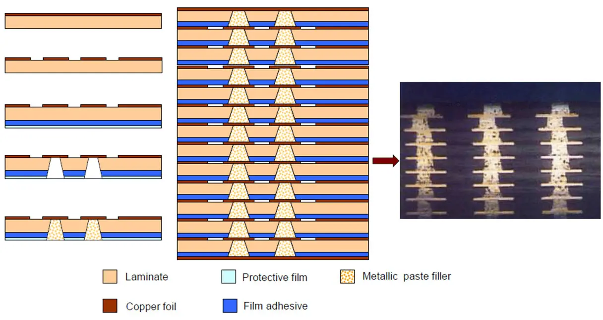 hdi multilayer pcb