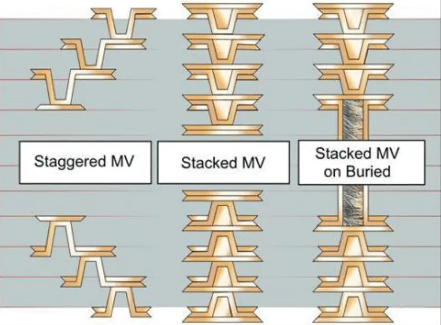 hdi printed circuit boards