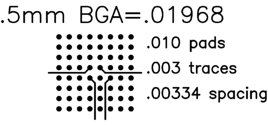 BGA pcb manufacturer