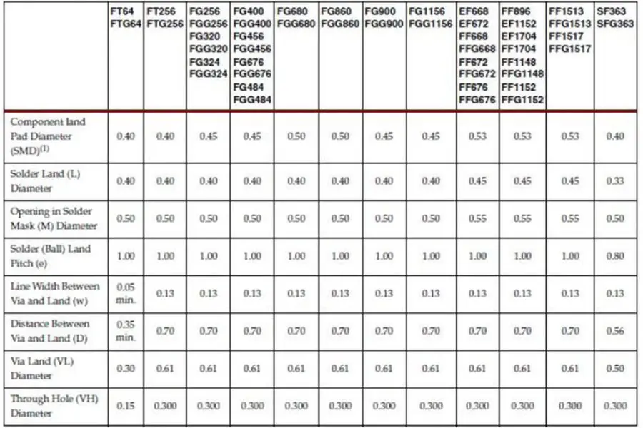 fine pitch pcb manufacturer