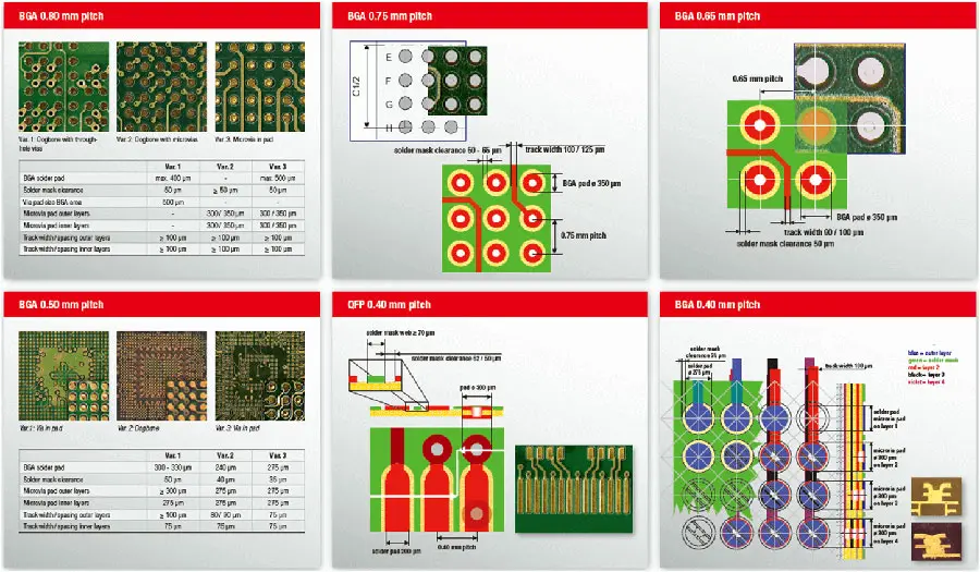 hdi pcb design