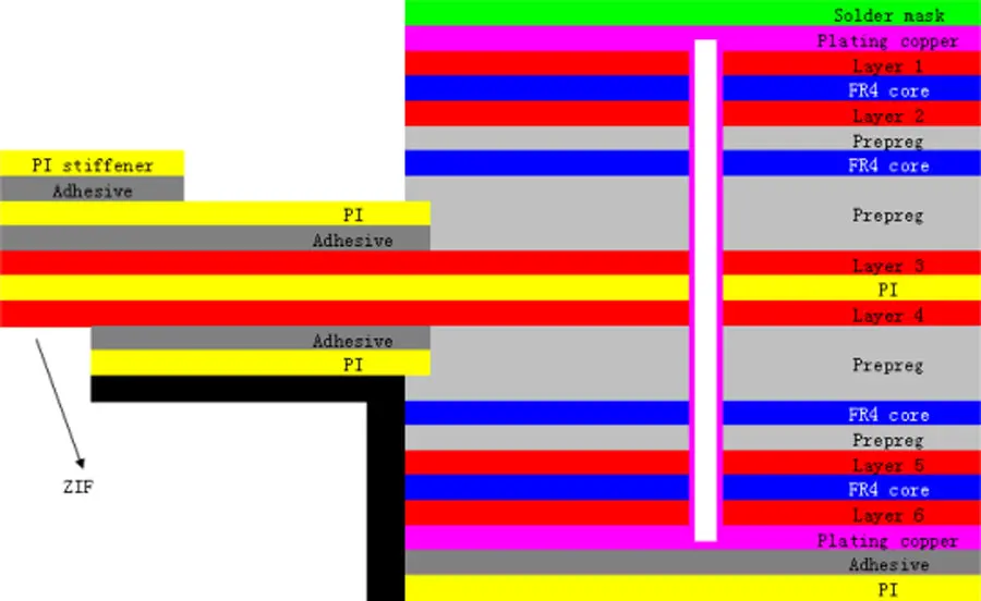 6 layer flex-rigid pcb manufacturer