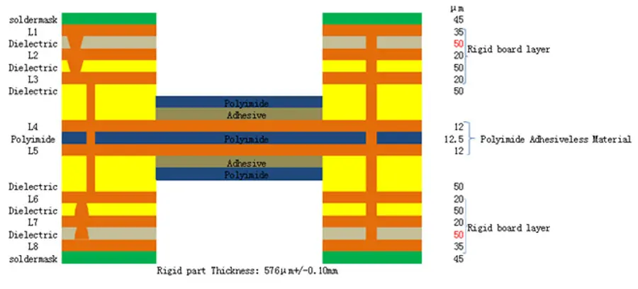 flexible printed circuit boards