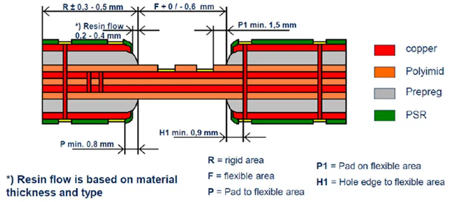 rigid flex pcb manufacturers