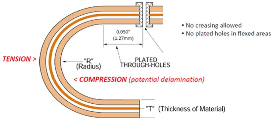 dynamic bending rigid flex pcb