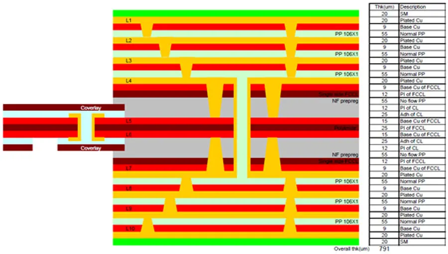 rigid flex circuit boards