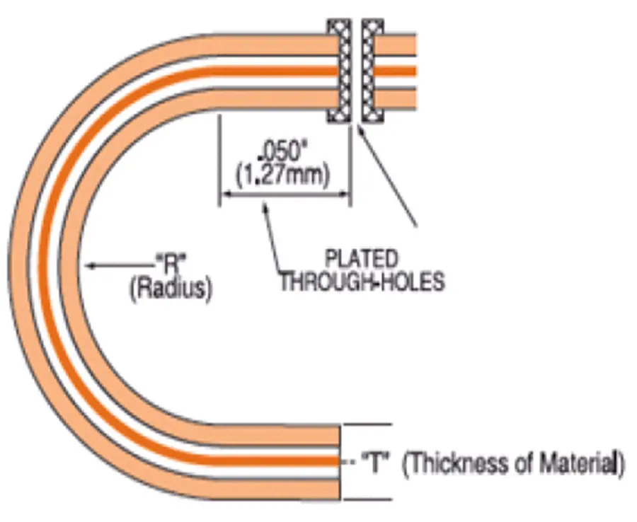 rigid-flex pcb bending