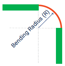 90 Bending Angle