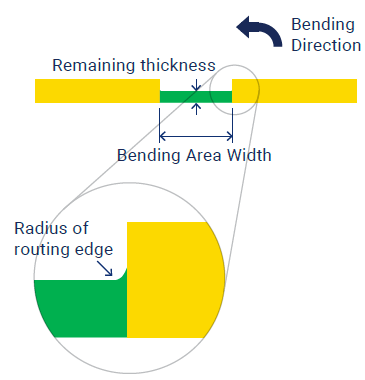 Before Bending