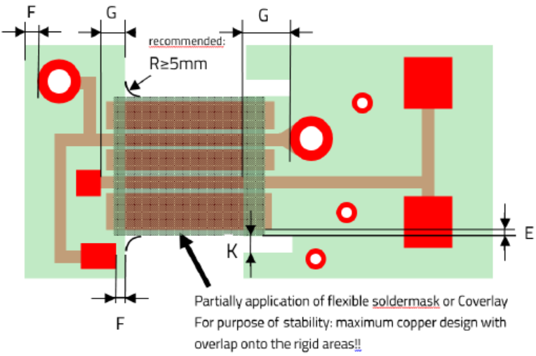 PCB radius≥5MM