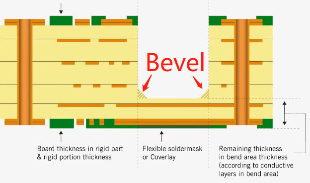 Bevel :0,4 x 45°