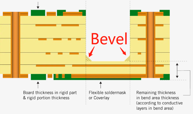 Bevel ：0,4 x 45°