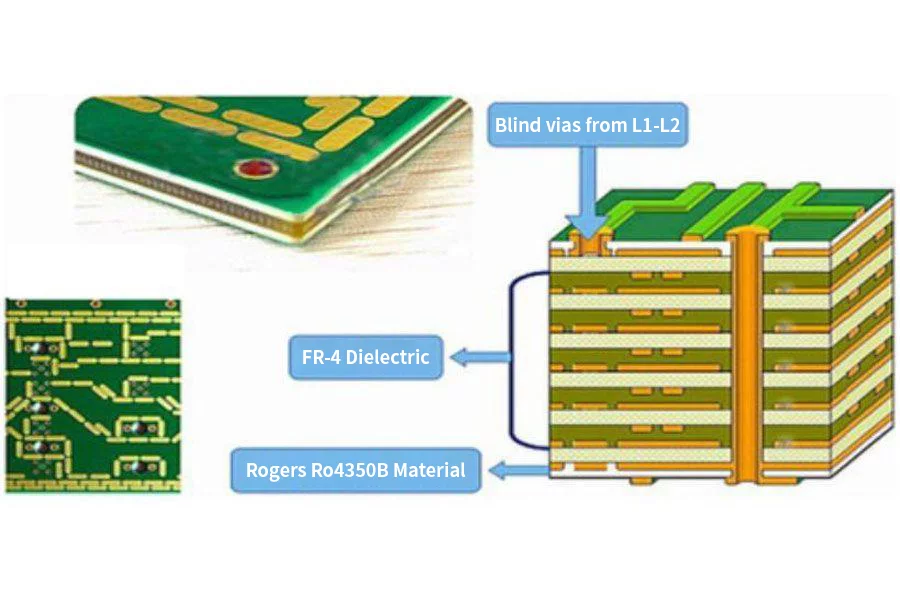 Hybrid RF pcb Manufacturer