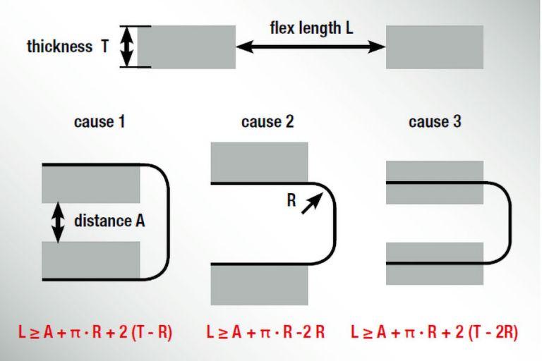 flex pcb bend radius, Calculating the Bend Radius for flexible circuit