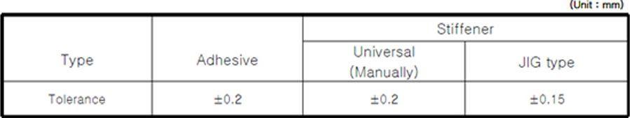 Flex PCB Design Guidelines for Manufacturing