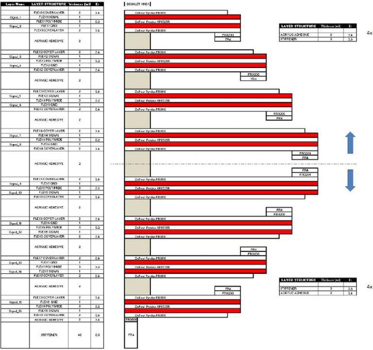 Flex PCB Design Guidelines for Manufacturing