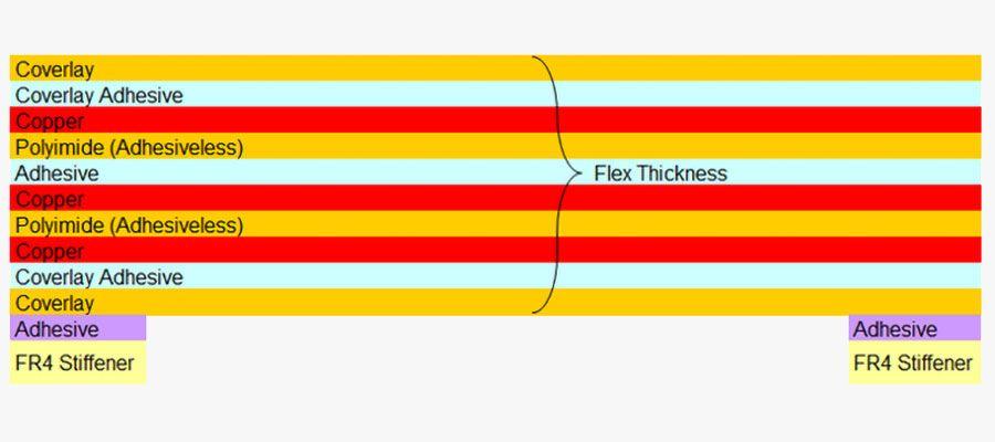 fr4 stiffener flex pcb