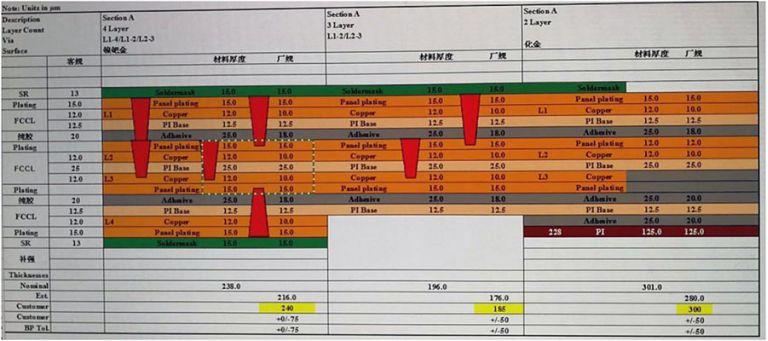 Flexible PCB Design issues for Manufacturing
