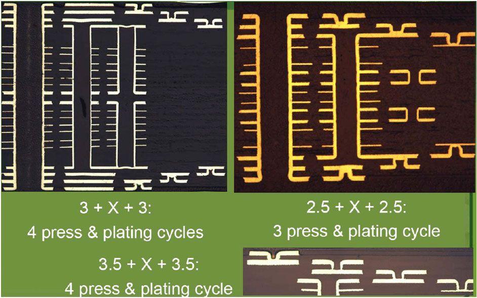 HDI PCB Design Guidelines for Manufacturing