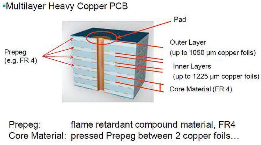 Heavy copper pcb stackup