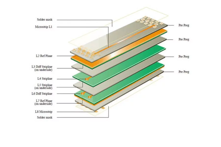 Rogers RO4350B pcb manufacturer