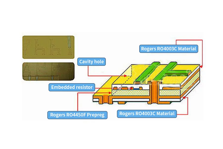 High Frequency PCB manufacturer