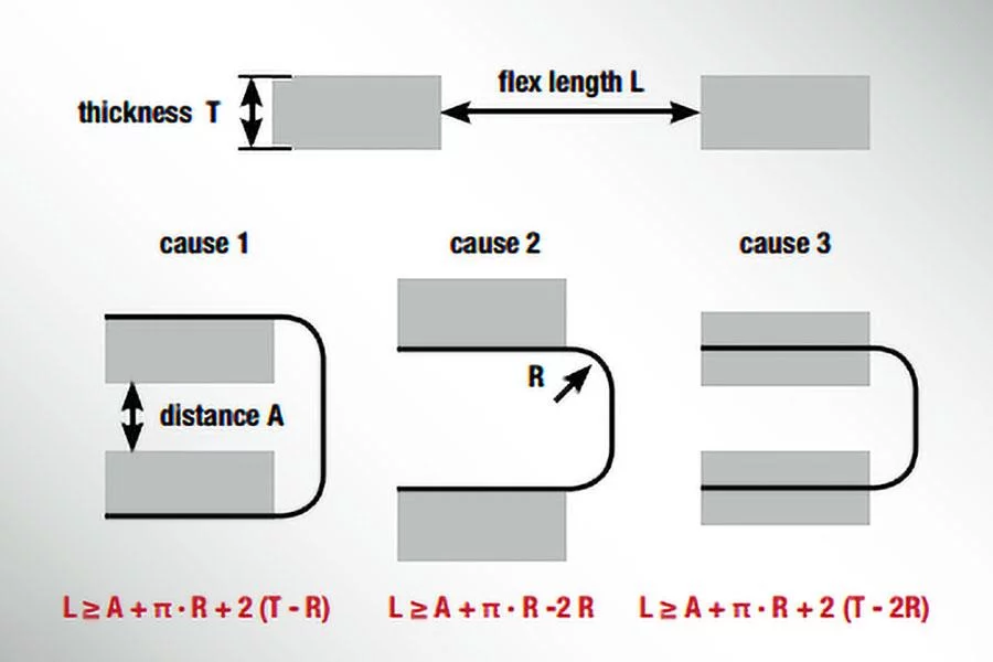 rigid flex pcb bend radius