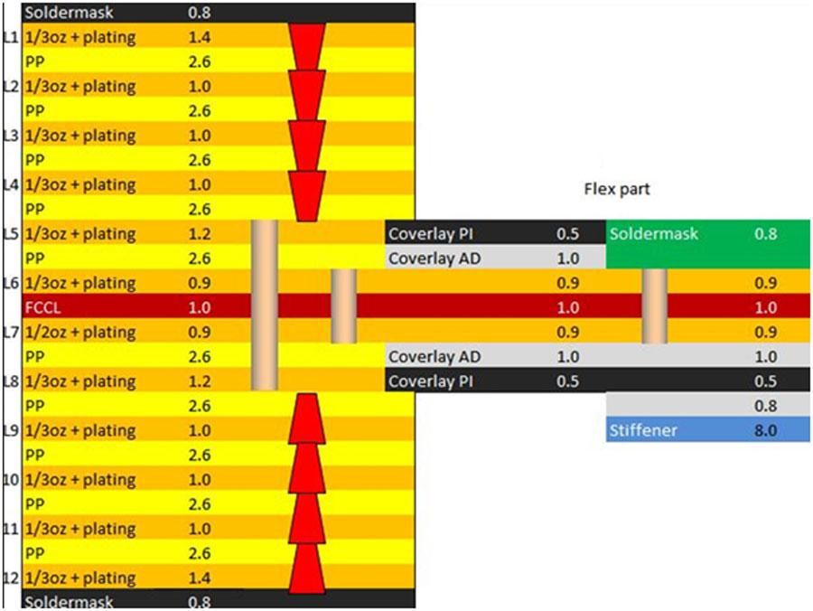 rigid flex pcb board