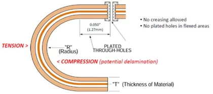 dynamic bending rigid flex pcb