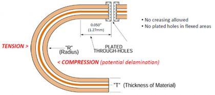 dynamic bending rigid flex pcb