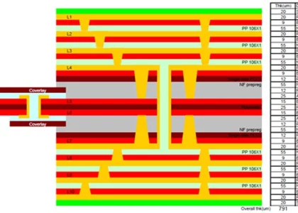 rigid flex circuit boards